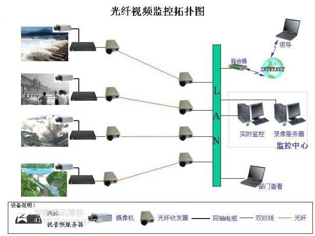 广场监控系统安装